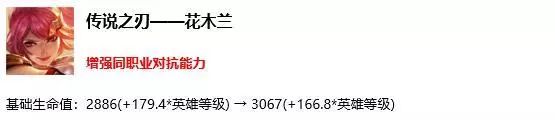 《王者荣耀》10月8日体验服更新