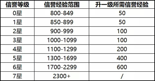 《王者荣耀》周年庆版本即将到来最新爆料
