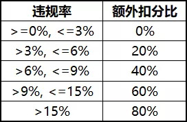 《王者荣耀》周年庆版本即将到来最新爆料