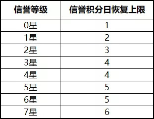 《王者荣耀》周年庆版本即将到来最新爆料
