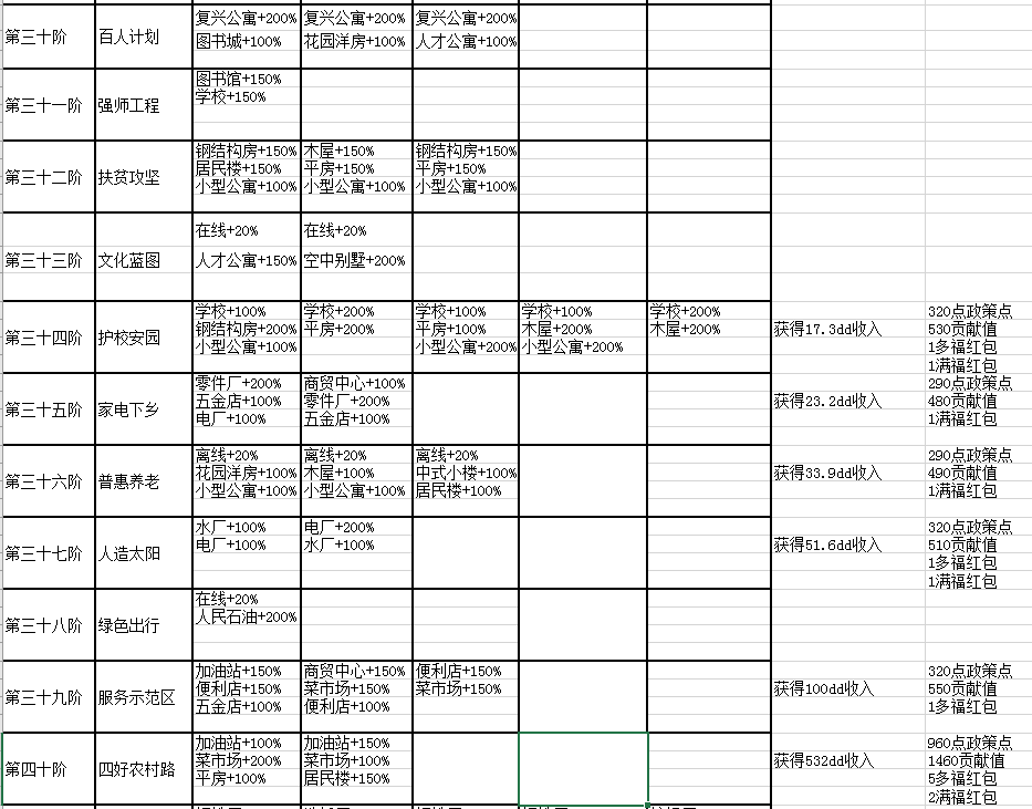 《家国梦》1-50阶城市任务大全分享