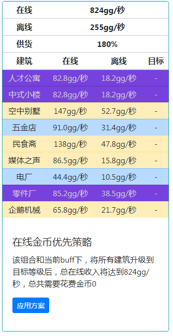 《家国梦》满政策满相册满建筑满星满2000级时候最佳阵容分享