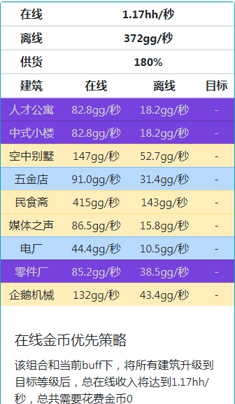 《家国梦》满政策满相册满建筑满星满2000级时候最佳阵容分享