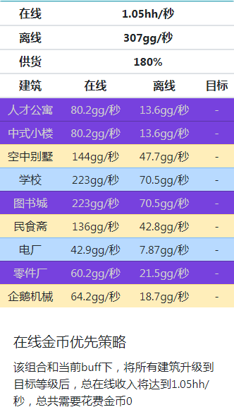 《家国梦》满政策满相册满建筑满星满2000级时候最佳阵容分享