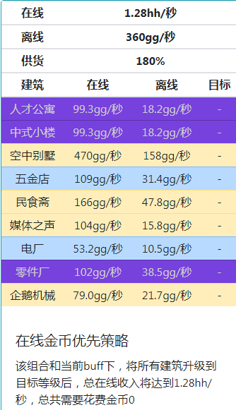 《家国梦》满政策满相册满建筑满星满2000级时候最佳阵容分享