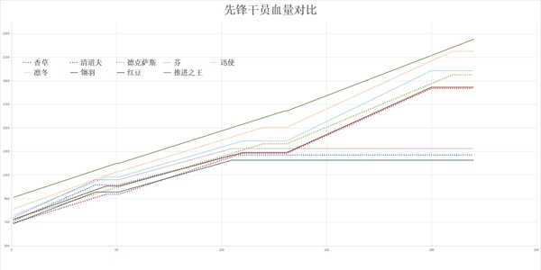 《明日方舟》推进之王怎么样