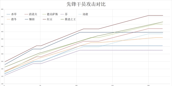 《明日方舟》推进之王怎么样