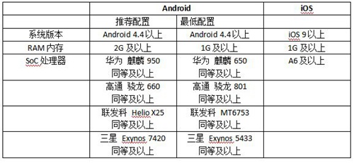 《猫和老鼠》手游闪退怎么办