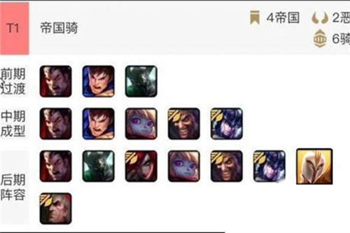 《云顶之弈》9.20版本帝国骑士阵容攻略