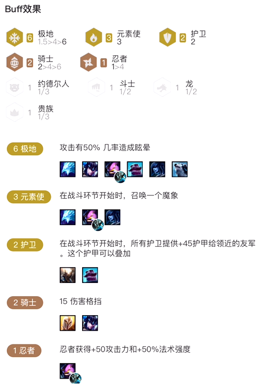 《云顶之弈》9.20版本极地骑护三元素玩法攻略