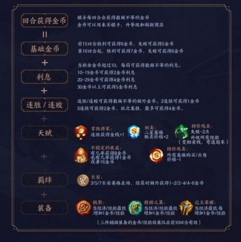 《王者模拟战》快速刷金币攻略