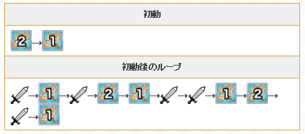 《公主连接》似似花怎么样