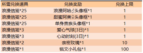 《王者荣耀》浪漫挑战阳光男神英雄介绍