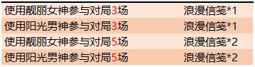 《王者荣耀》浪漫挑战阳光男神英雄介绍