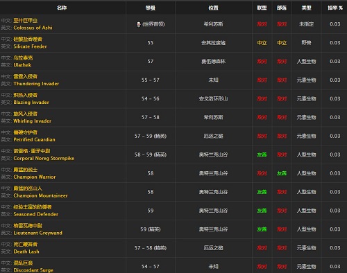 《魔兽世界》怀旧服生命徽章获取攻略