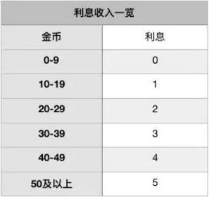 《战歌竞技场》轮抽选秀模式玩法介绍