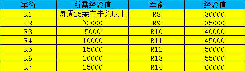 《魔兽世界》怀旧服荣誉奖励坐骑获得攻略