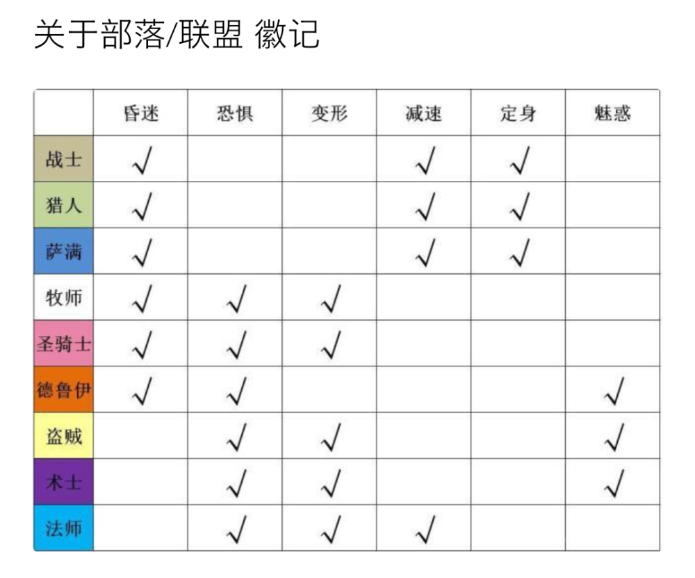 《魔兽世界》怀旧服军衔装备属性介绍