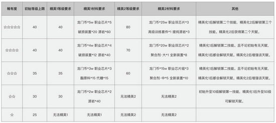 明日方舟公测版