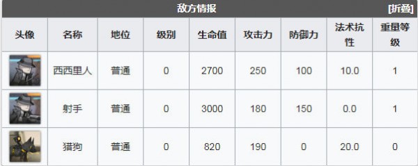 《明日方舟》喧闹法则CB-2通关攻略