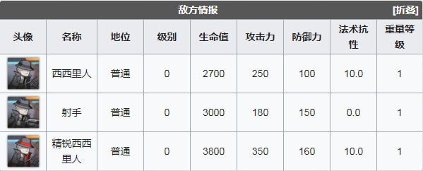 《明日方舟》喧闹法则CB-3通关攻略