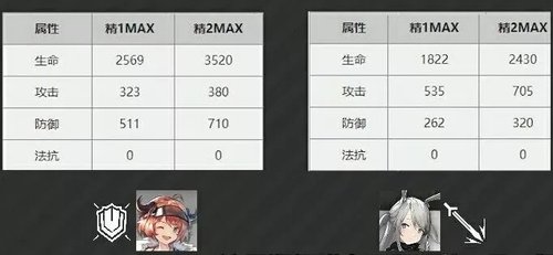 《明日方舟》有哪些细节操作呢