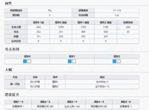 《明日方舟》阿消详细介绍