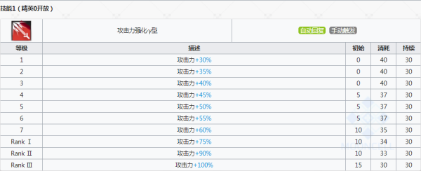 《明日方舟》莫斯提马专精那个技能好