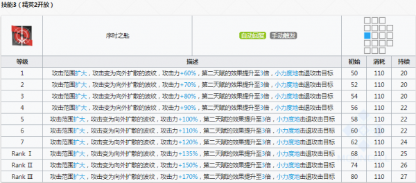 《明日方舟》莫斯提马专精那个技能好