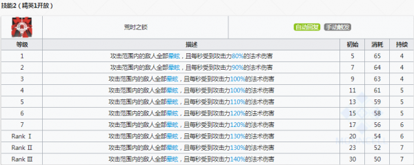 《明日方舟》莫斯提马专精那个技能好