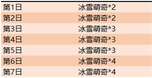 《王者荣耀》2019冰雪萌奇获取方法介绍