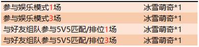 《王者荣耀》2019冰雪萌奇获取方法介绍