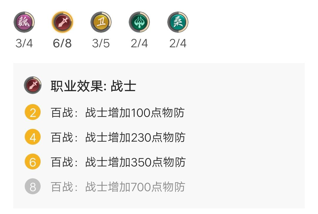 《王者荣耀》王者模拟战精英战装备天赋及运营攻略