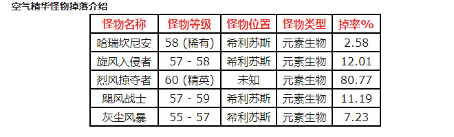 《魔兽世界》怀旧服空气精华刷取攻略