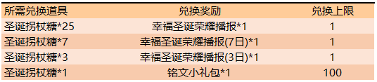 《王者荣耀》12月17日更新圣诞活动分享