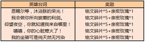 《王者荣耀》12月17日更新圣诞活动分享