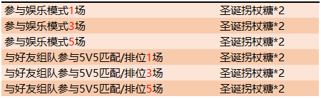 《王者荣耀》12月17日更新圣诞活动分享