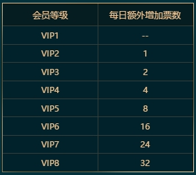 《王者荣耀》团聚夜人气票选地址一览