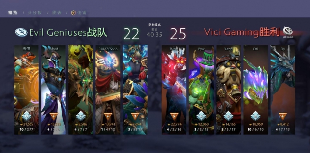 《DOTA2》VG夺冠事件介绍