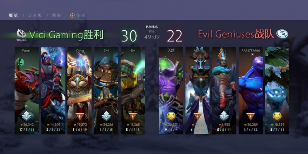 《DOTA2》VG夺冠事件介绍