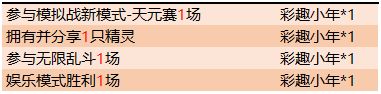 《王者荣耀》彩趣小年获取方法介绍