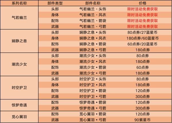 《王者荣耀》2020年2月25日更新内容汇总