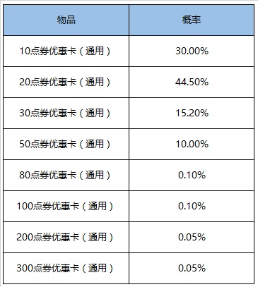 《王者荣耀》2020年2月25日更新内容汇总