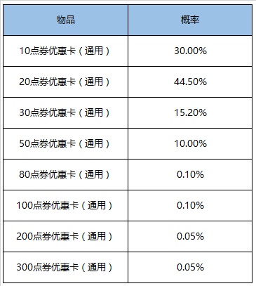 《王者荣耀》2020年2月25日更新内容汇总