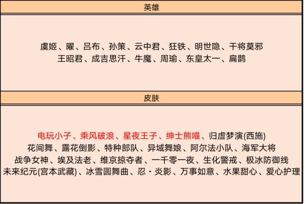 《王者荣耀》2020年2月25日更新内容汇总