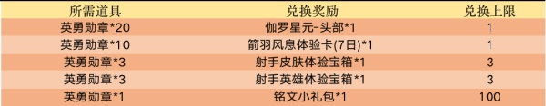 《王者荣耀》箭羽风息活动玩法奖励介绍