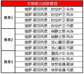 《王者荣耀》2020年2月25日更新内容汇总