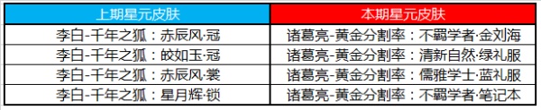 《王者荣耀》2020年2月25日更新内容汇总