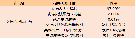 《王者荣耀》2020年3月3日更新内容汇总