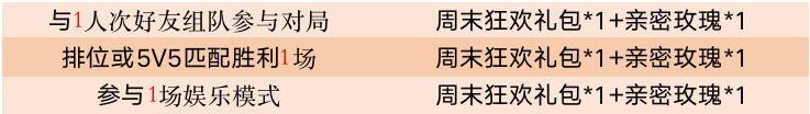 《王者荣耀》2020年3月3日更新内容汇总